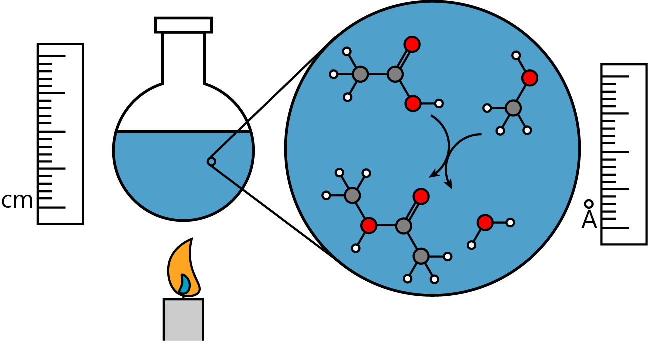 Photothermally Driven Chemistry